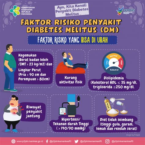 Bahaya Diabetes yang Perlu Diketahui untuk Kesehatanmu